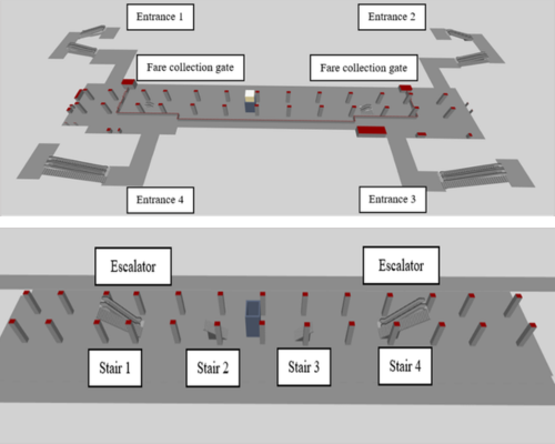 Pedestrian flow simulation model showing station concourse and platform levels