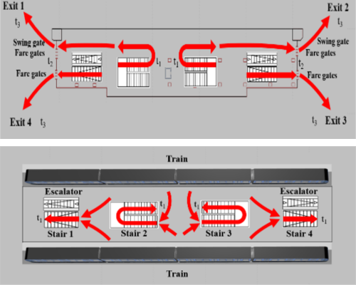 Pedestrian evacuation routes simulated on station concourse and platform levels