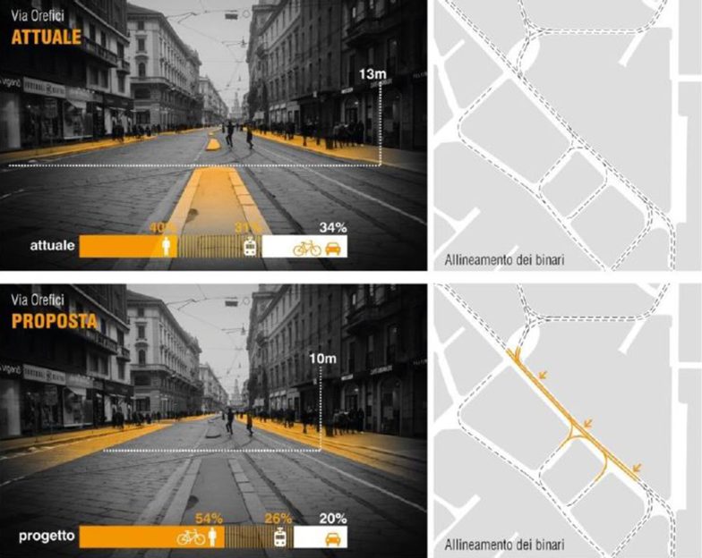 Redesigned tram alignment and pedestrian space in Via Orefici